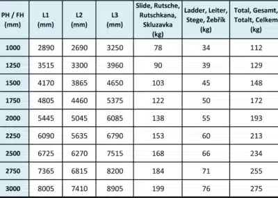 Dimensions of stainless steel water slides.