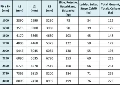 Tabelle zu den Abmessungen - Wasserrutsche BANANE